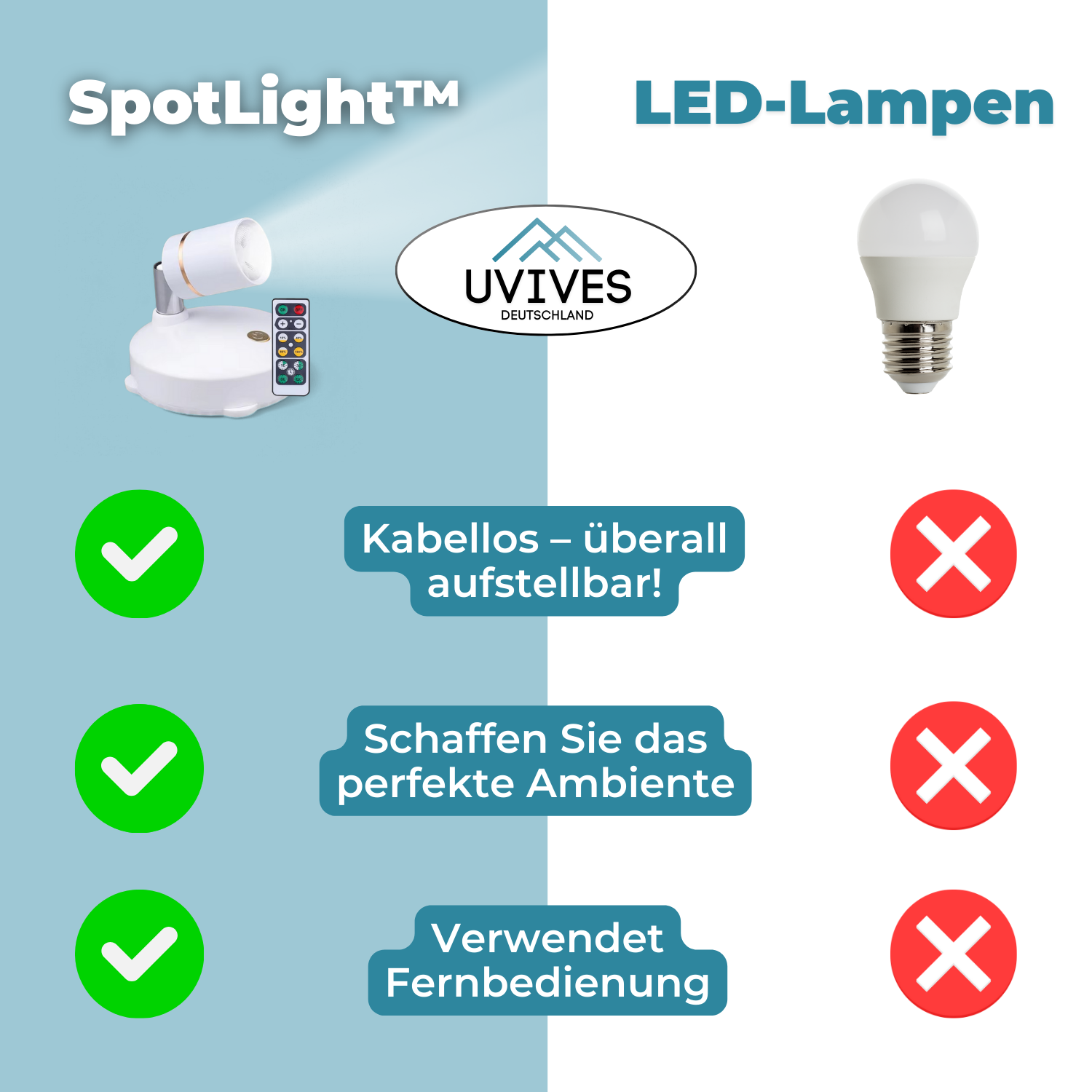 1+1  FREE | AuraSpot™ | Wireless LED Spotlight