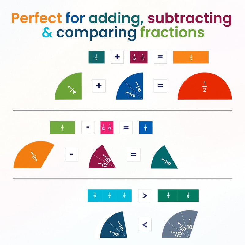 BrainBlocks™ - Montessori Magnetic Math Kit