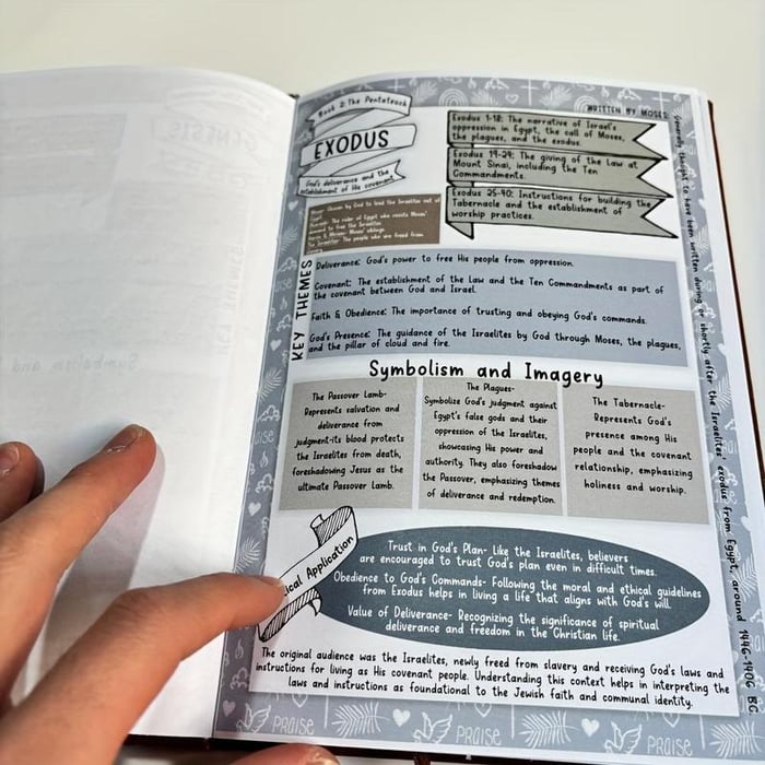 FaithPath™ - Guided faith journal