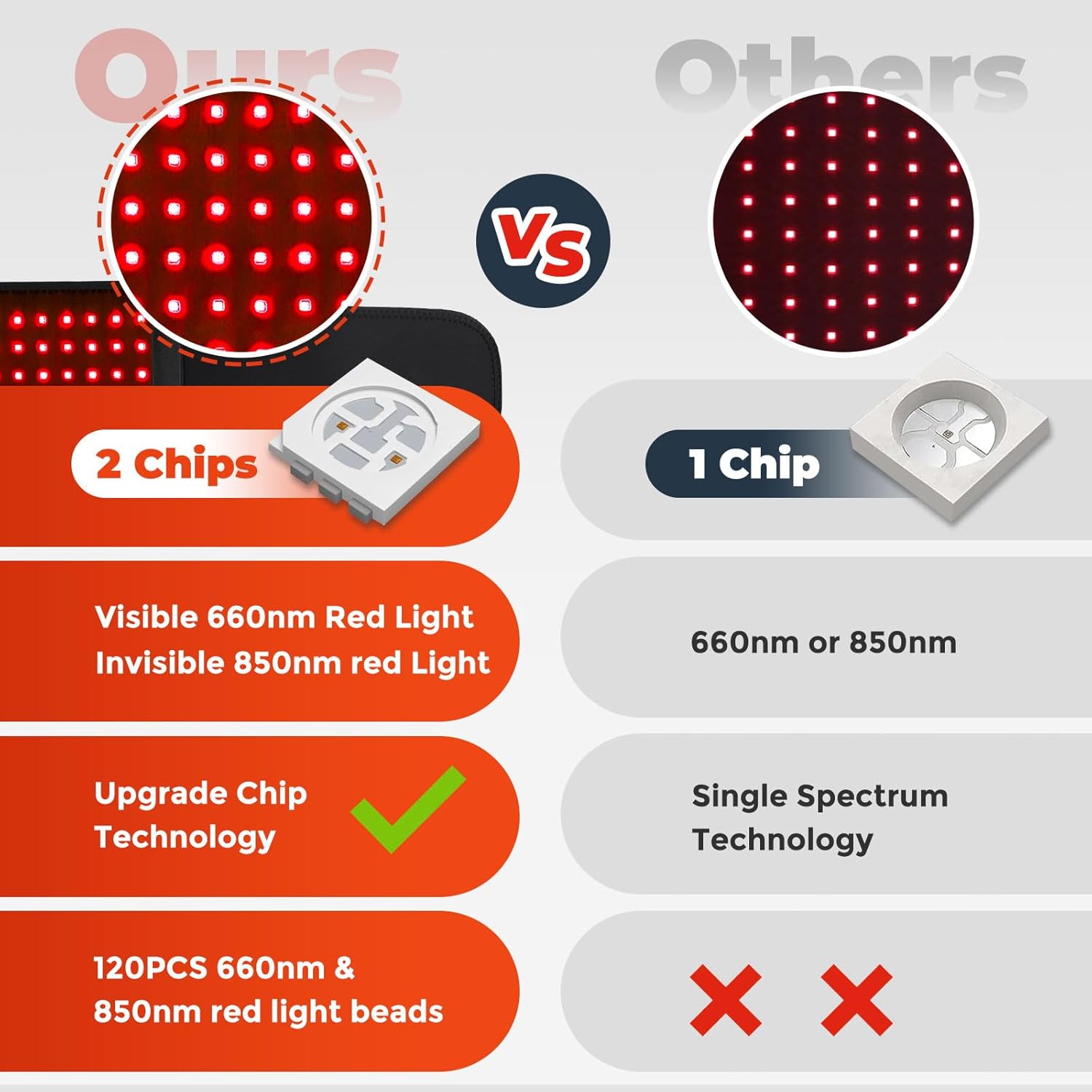 CoreVive™ – Red Light Therapy Belt
