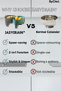 EasyDrain™ | Achieve a clean, Hygienic Kitchen!