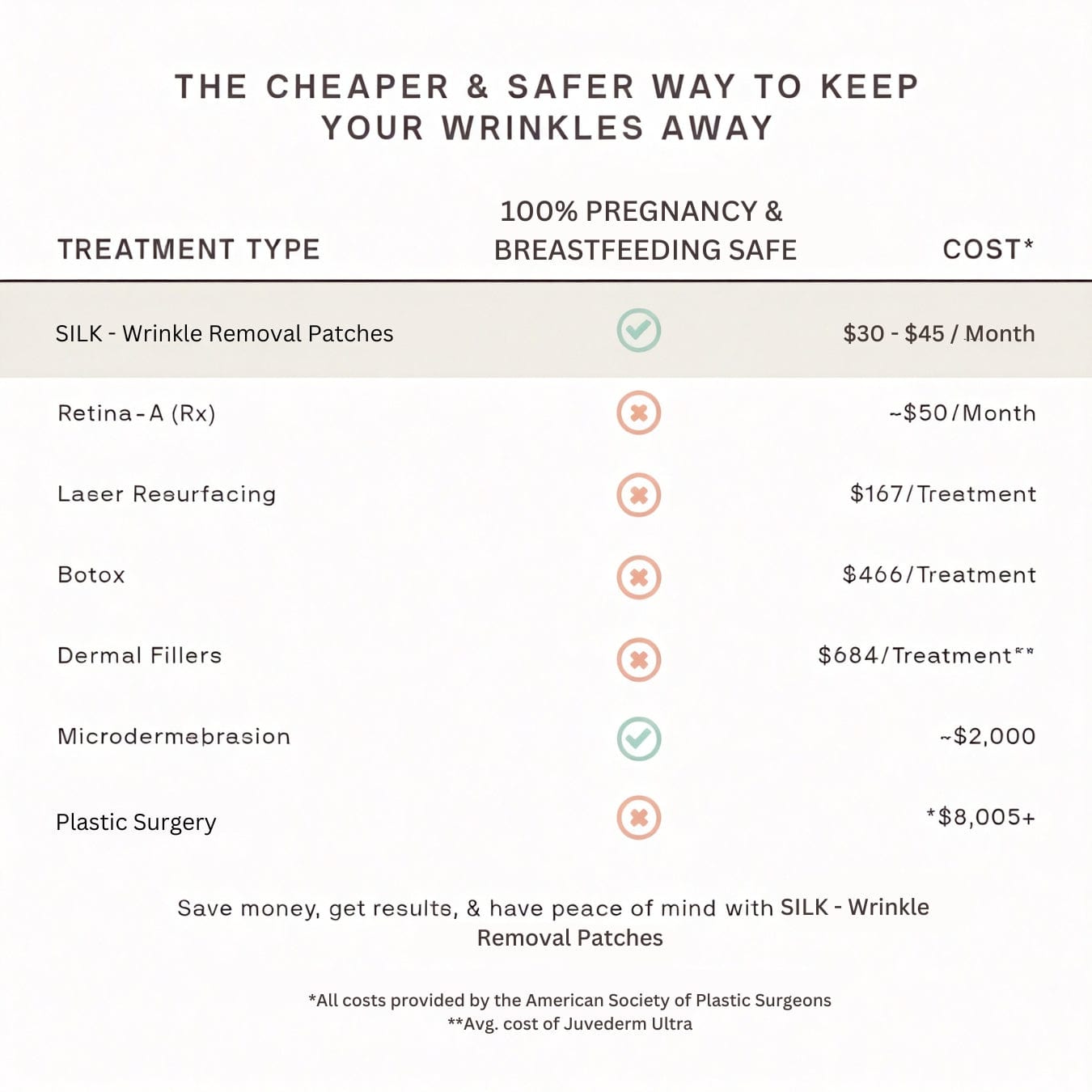 SILK - Wrinkle Removal & Skin Resurfacing Patches