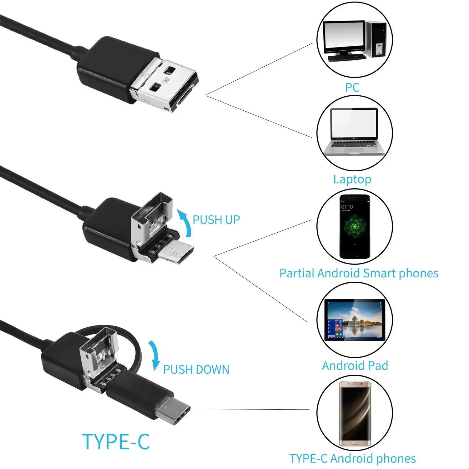 InvisiScope™ | Waterproof Endoscope Camera with LED and Flexible Cable