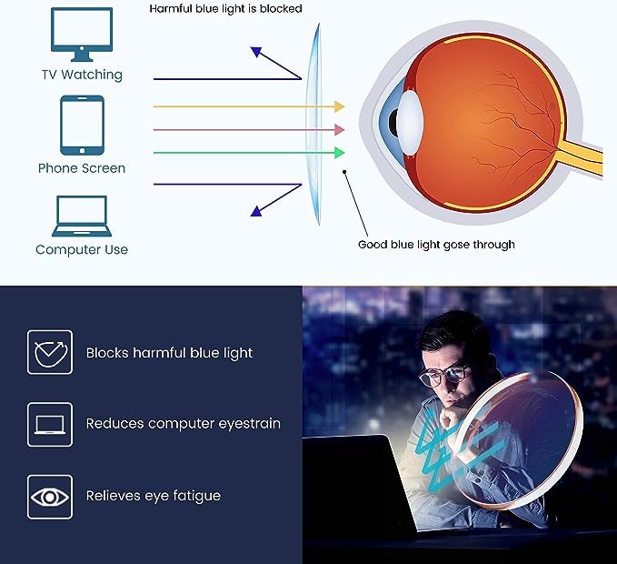 PortableReader™ - Blue light safe