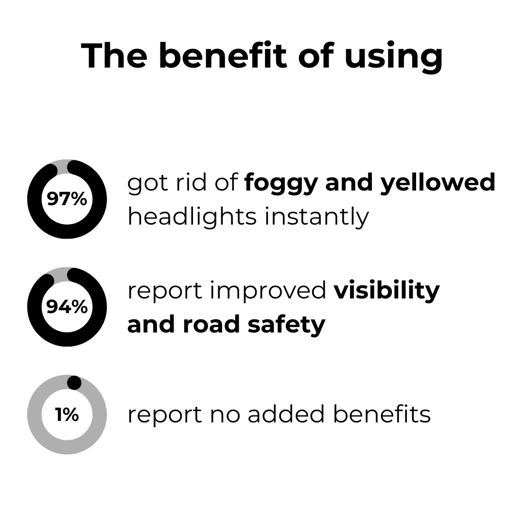 BrightLite™ — Drive Confidently with Crystal-Clear, Safer Headlights Instantly (1+1 FREE TODAY!)