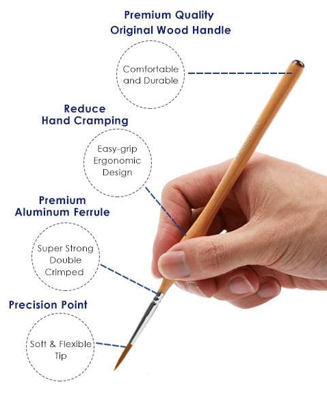 ArtStrokes™ Effortless Creative Detailing