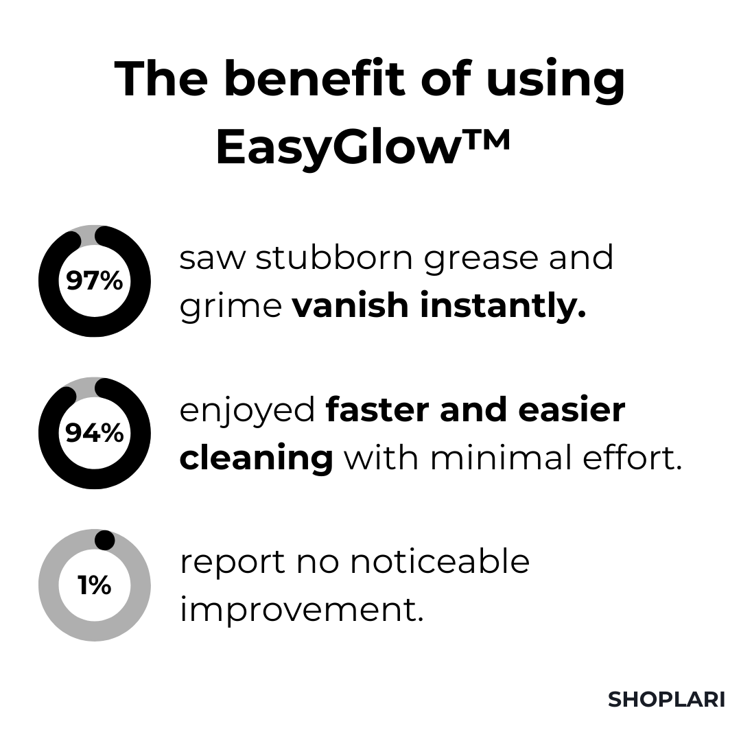 Last Day 1+1 FREE🔥 | EasyGlow™ Magic Foam Cleaner