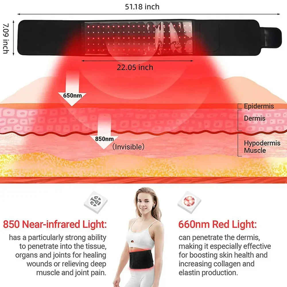 CoreVive™ – Red Light Therapy Belt