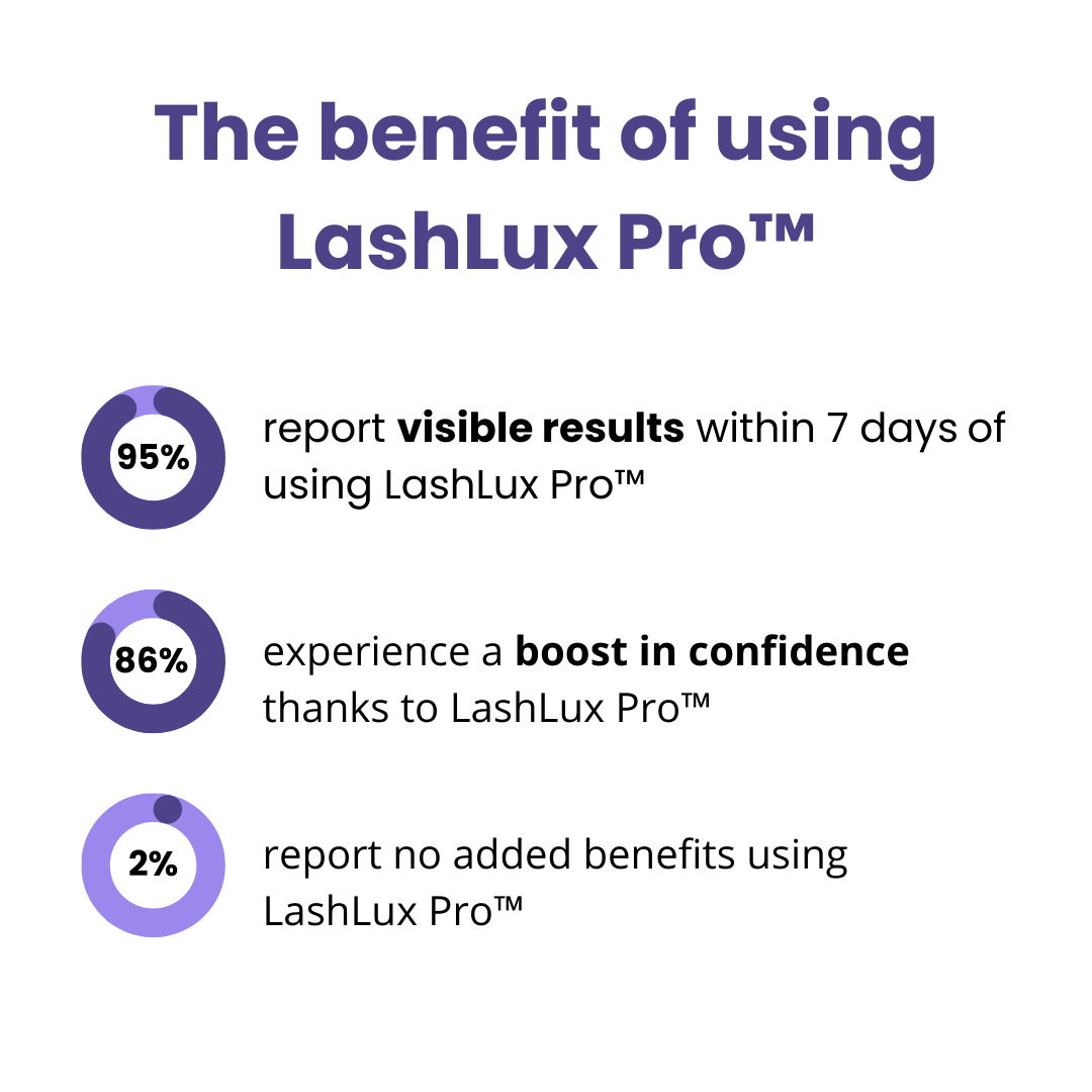 Last Day 1+1 FREE🔥 | LashLux Pro™ Lash Growth Serum