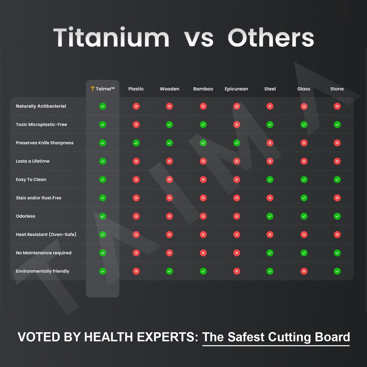 Titan™ -  Stainless Steel Cutting Board