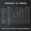 Titan™ -  Stainless Steel Cutting Board